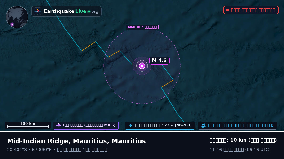 ভারত মহাসাগর (Mauritius)