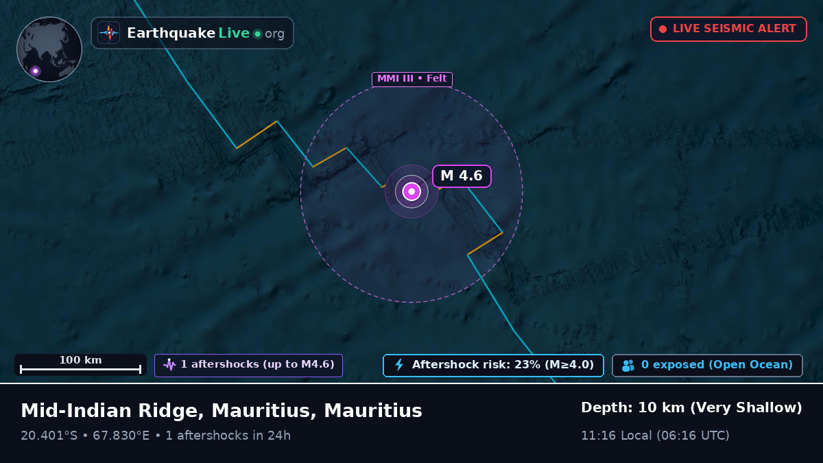 Indian Ocean (Mauritius)