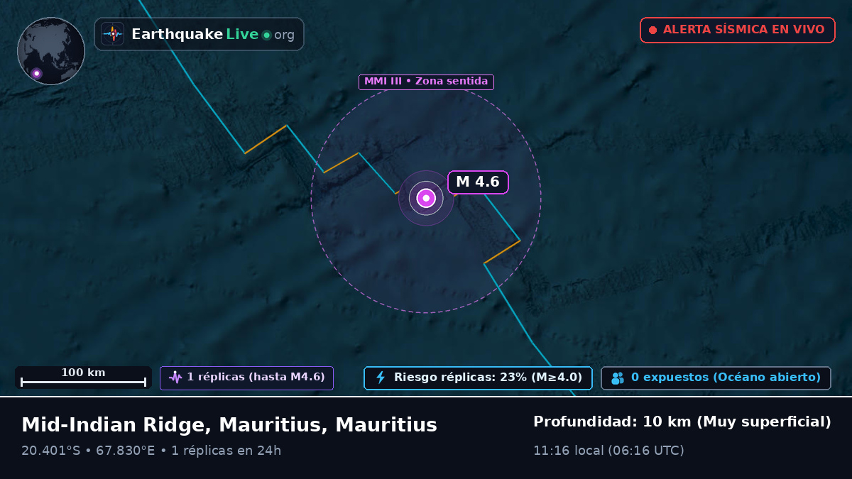Océano Índico (Mauritius)