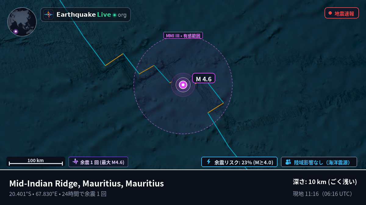インド洋 (Mauritius)