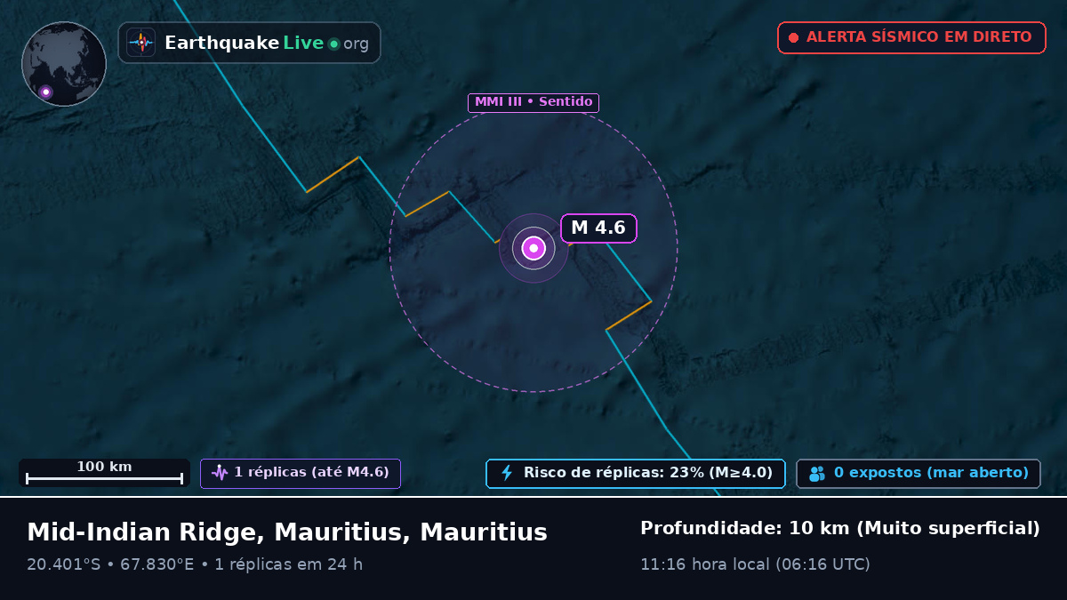 Oceano Índico (Mauritius)