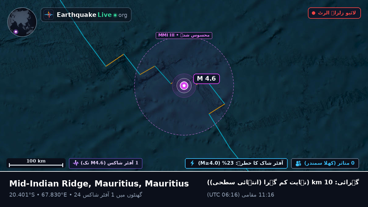 بحر ہند (Mauritius)