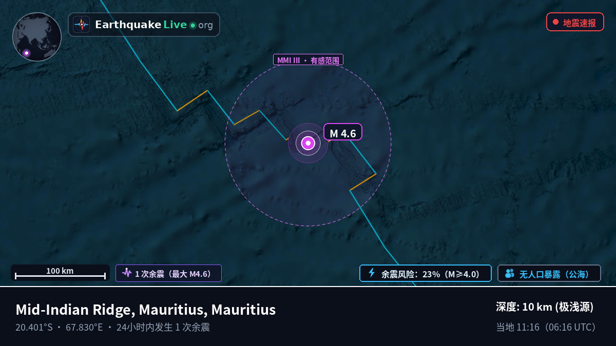 印度洋 (Mauritius)