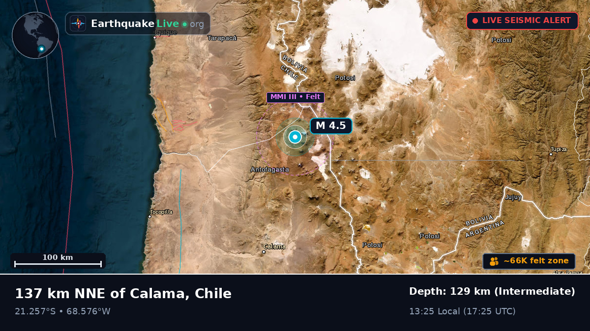 Antofagasta, Chile