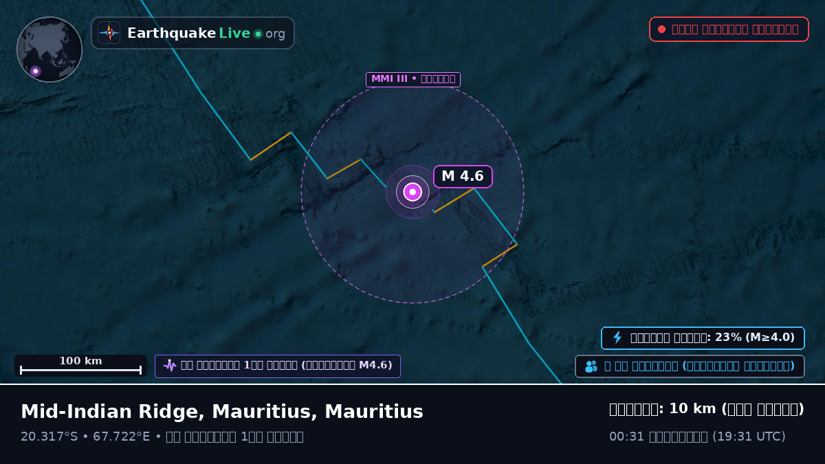 ভারত মহাসাগর (Mauritius)