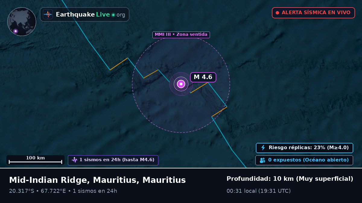Océano Índico (Mauritius)