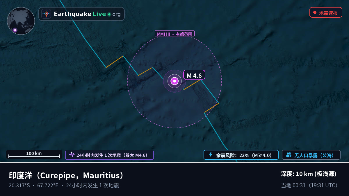 印度洋 (Mauritius)