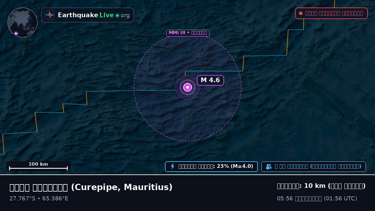 ভারত মহাসাগর (Mauritius)
