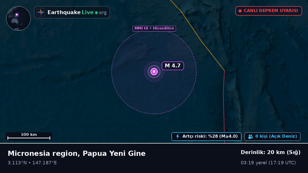 Kuzey Pasifik Okyanusu (Papua Yeni Gine)