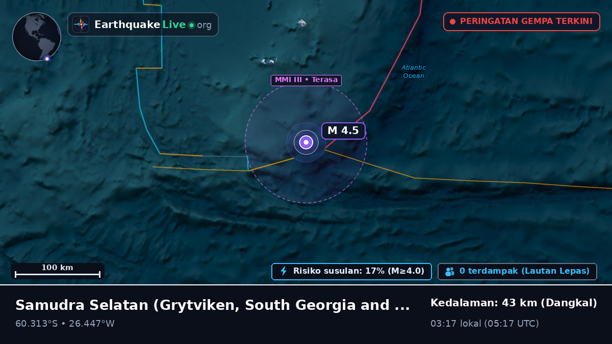 Samudra Selatan (South Georgia and the Islands)
