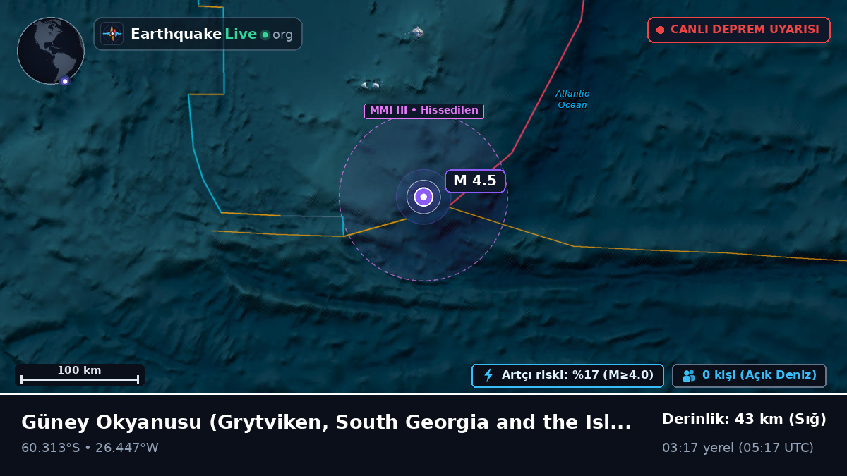 Güney Okyanusu (South Georgia and the Islands)