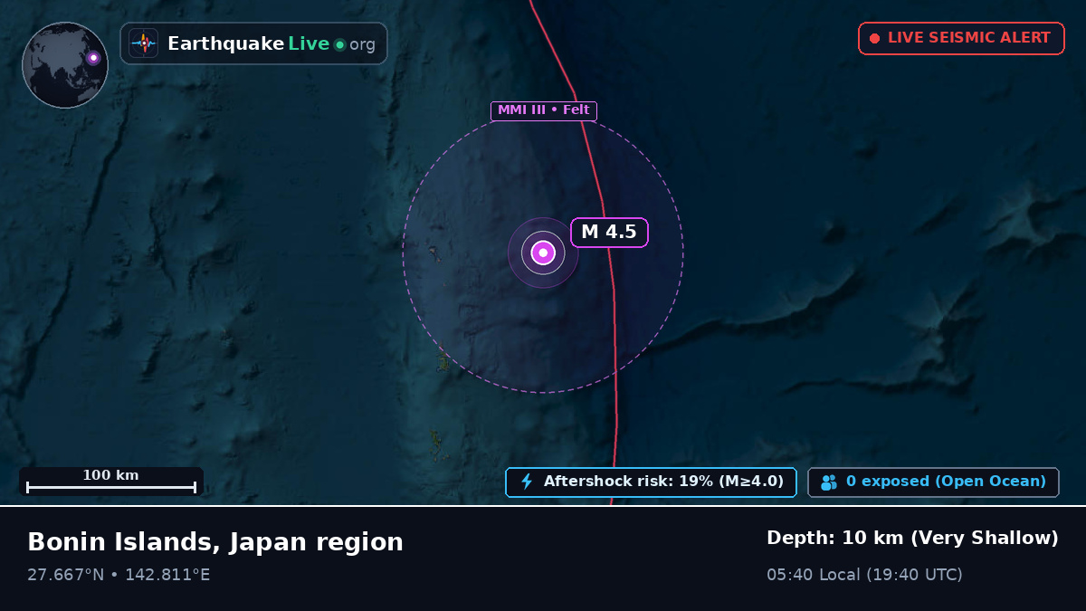 North Pacific Ocean (Japan)