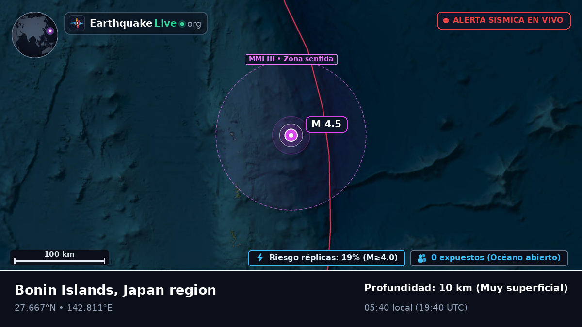 Océano Pacífico Norte (Japón)