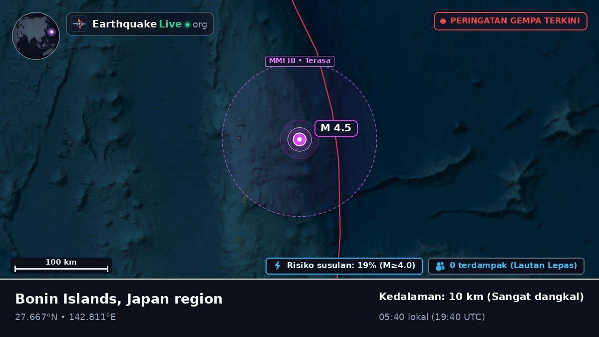 Samudra Pasifik Utara (Jepang)