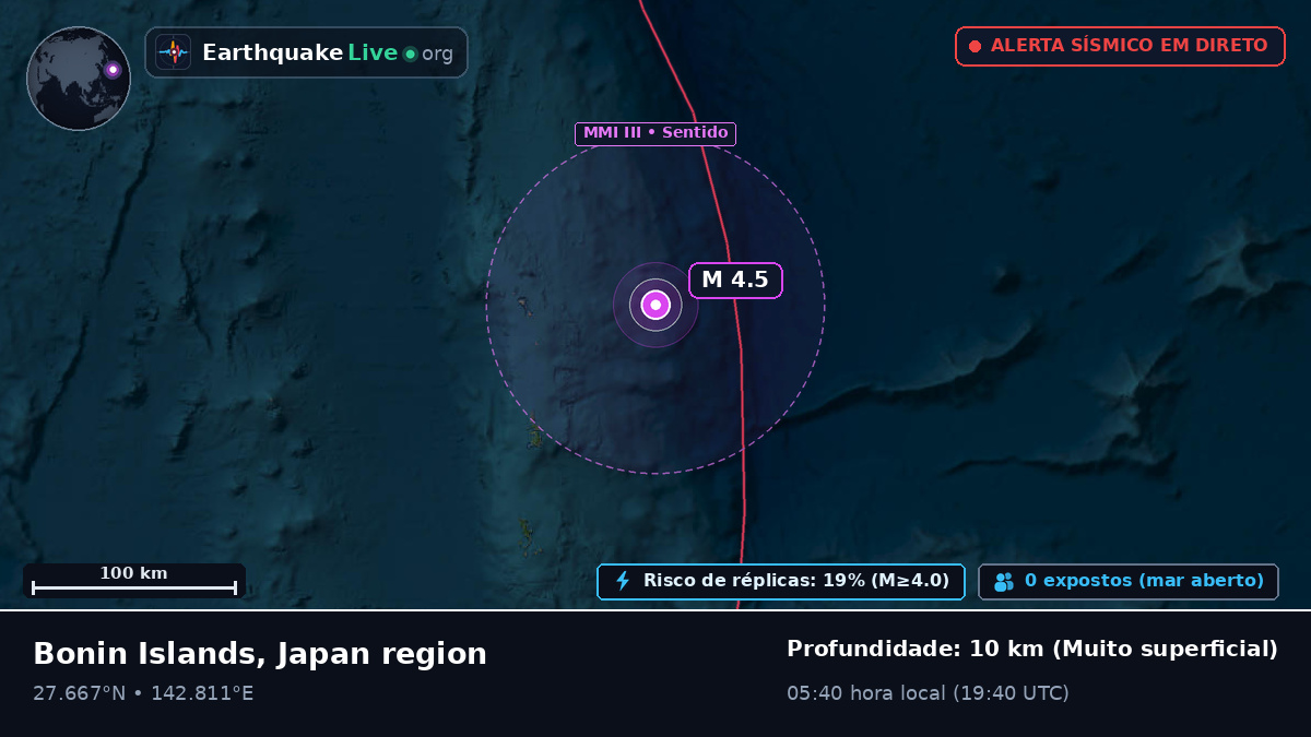 Oceano Pacífico Norte (Japão)