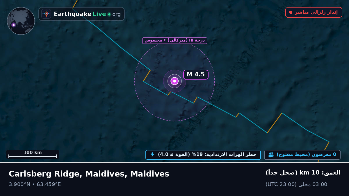 المحيط الهندي (Maldives)