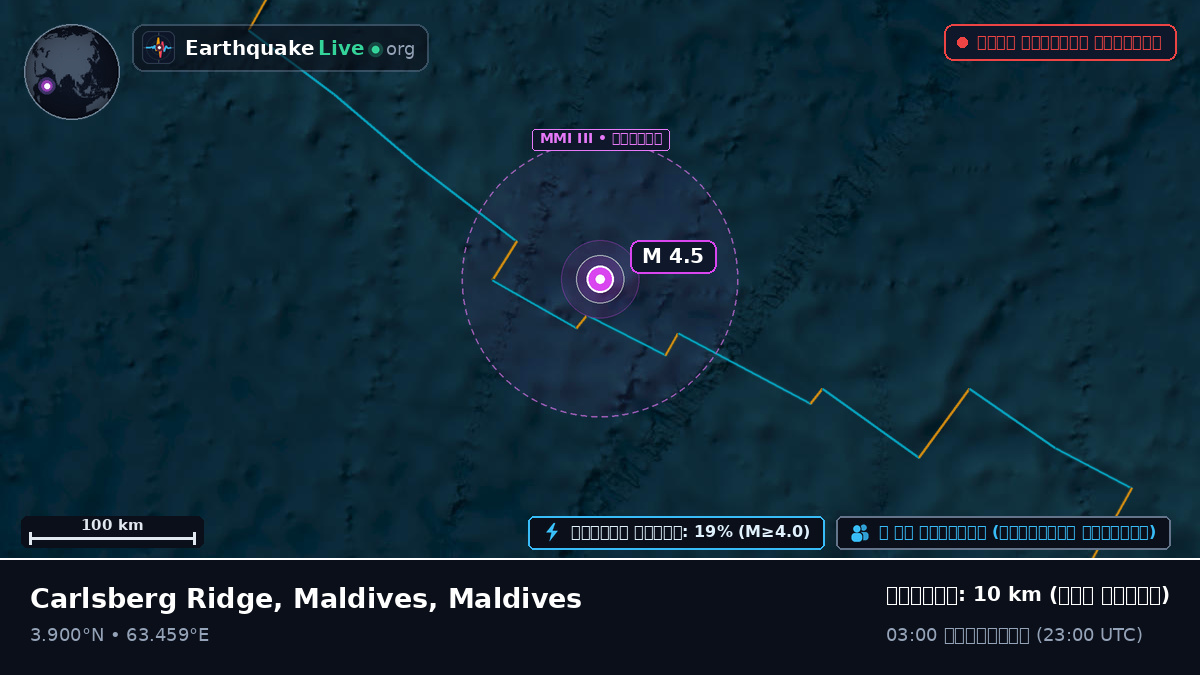 ভারত মহাসাগর (Maldives)