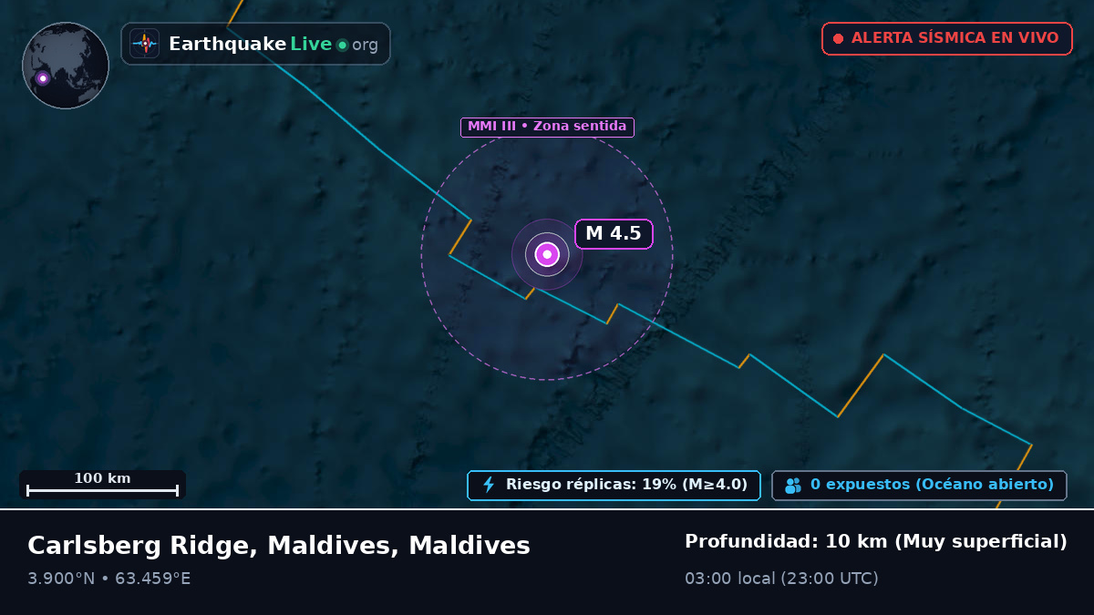 Océano Índico (Maldives)