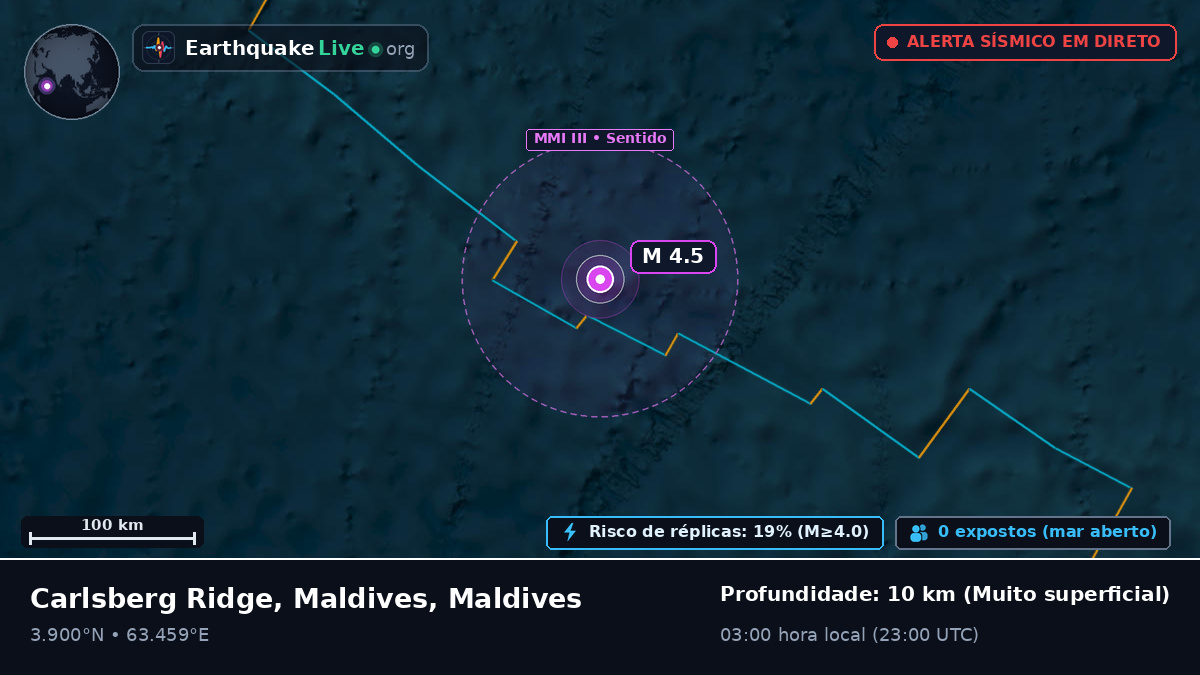 Oceano Índico (Maldives)