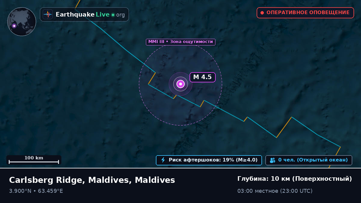 Индийский океан (Maldives)