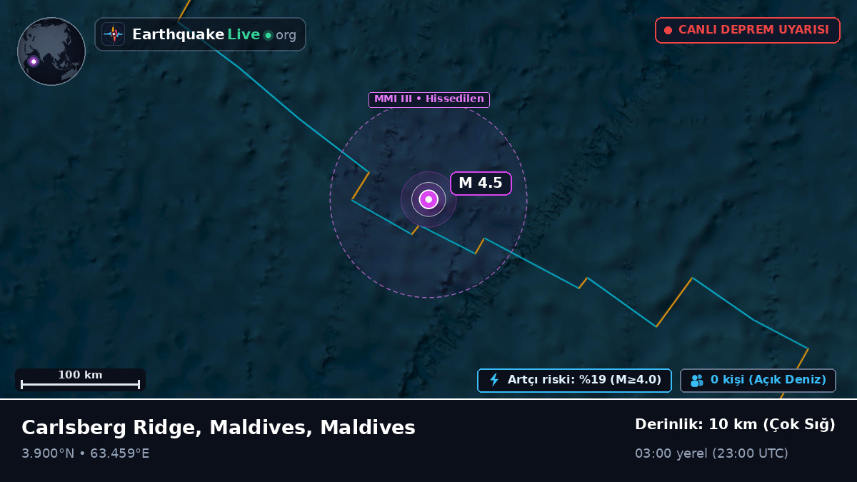 Hint Okyanusu (Maldives)