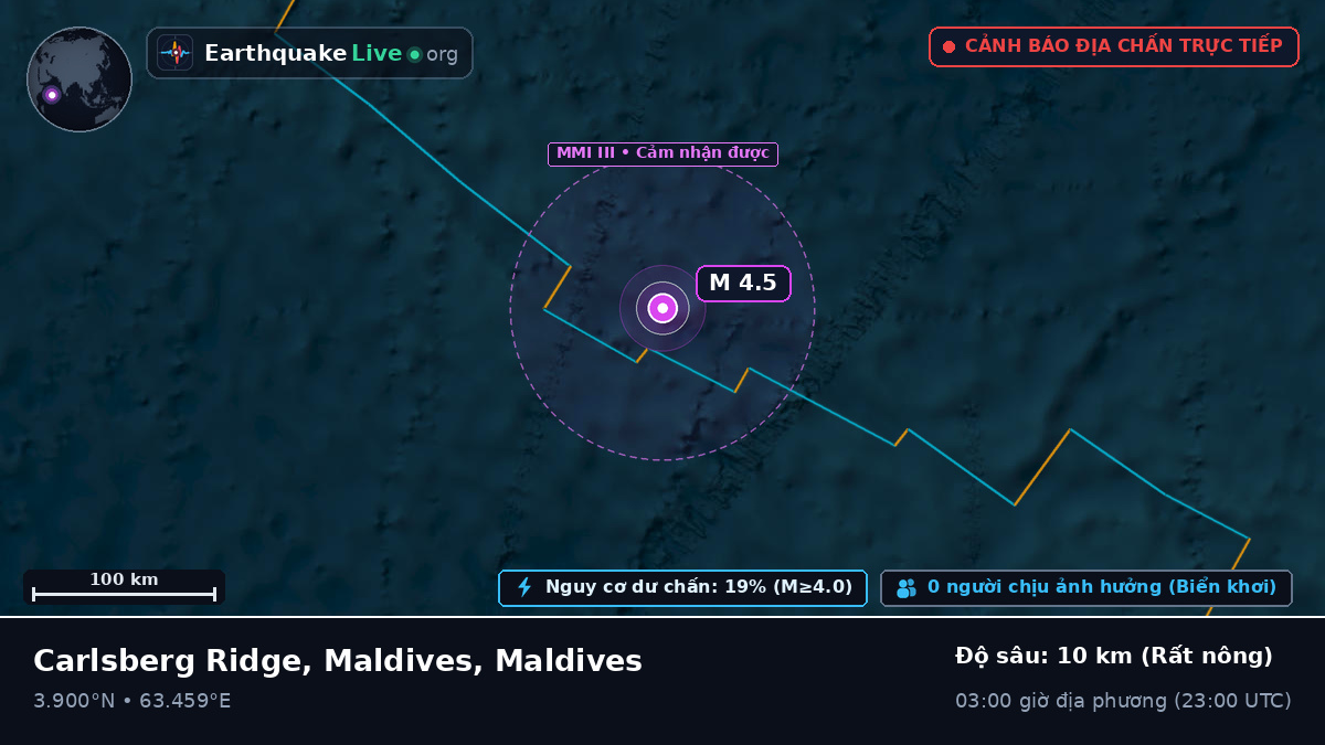 Ấn Độ Dương (Maldives)