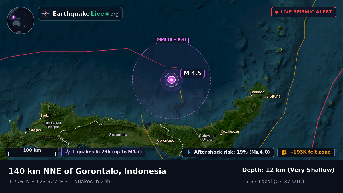 Molucca Sea (Indonesia)