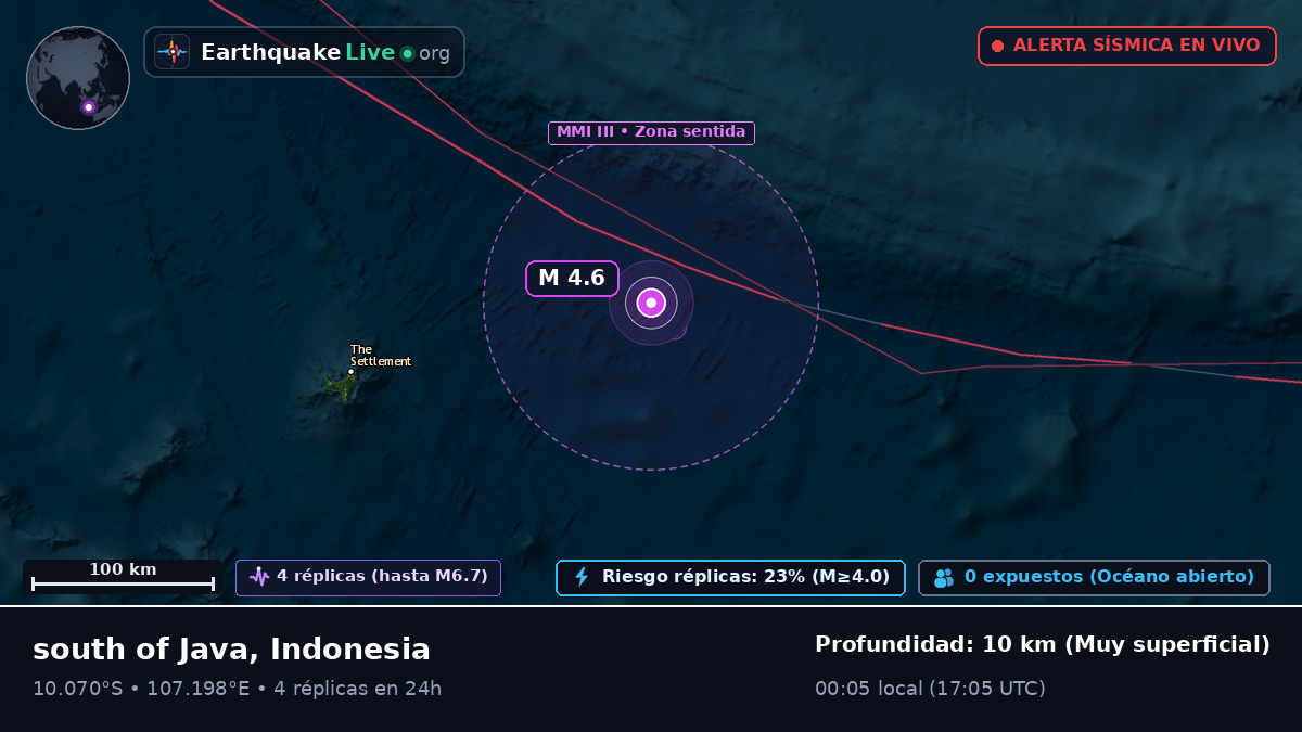 Océano Índico (Indonesia)