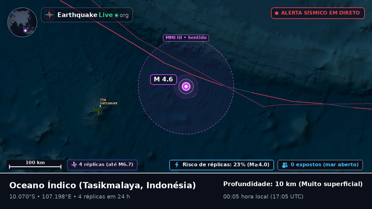 Oceano Índico (Indonésia)