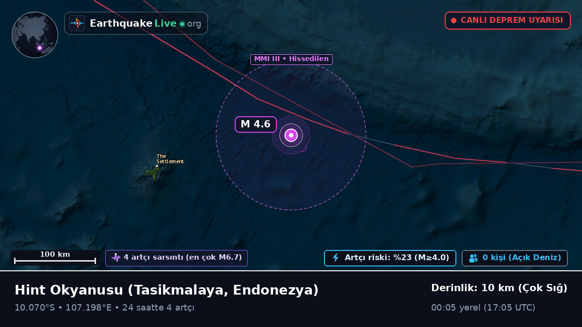 Hint Okyanusu (Endonezya)