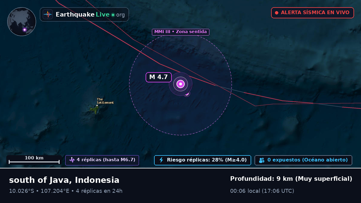 Océano Índico (Indonesia)
