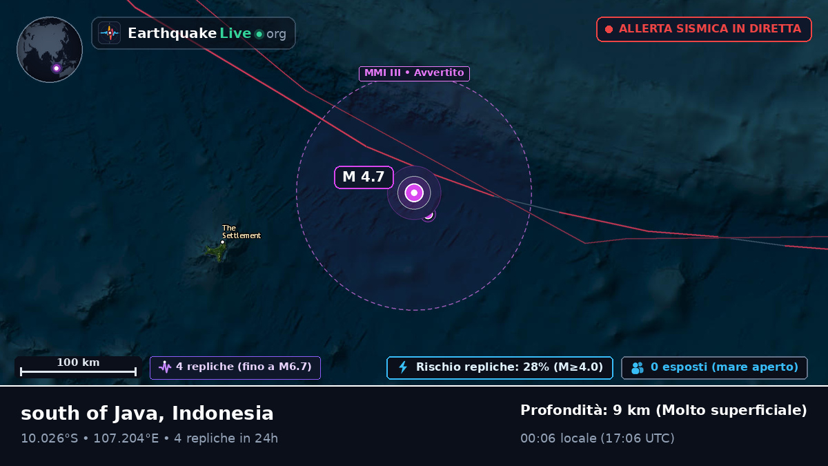 Oceano Indiano (Indonesia)