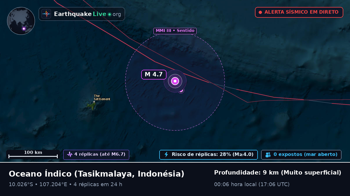 Oceano Índico (Indonésia)