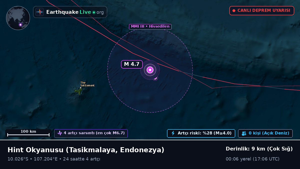 Hint Okyanusu (Endonezya)