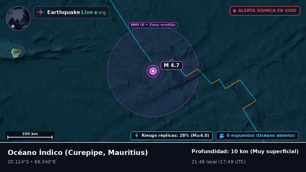 Océano Índico (Mauritius)