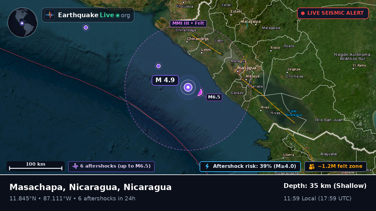 Caribbean Sea (Nicaragua)