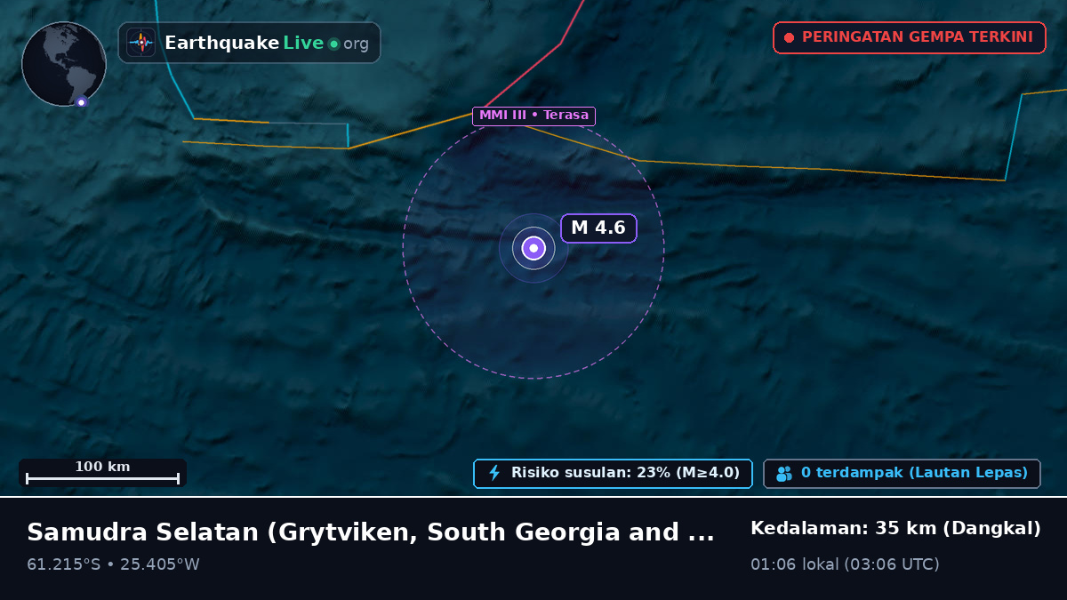 Samudra Selatan (South Georgia and the Islands)
