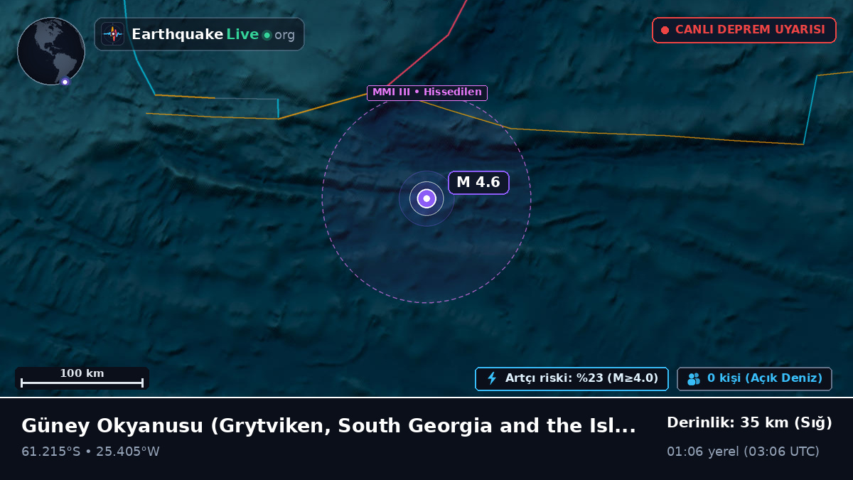 Güney Okyanusu (South Georgia and the Islands)