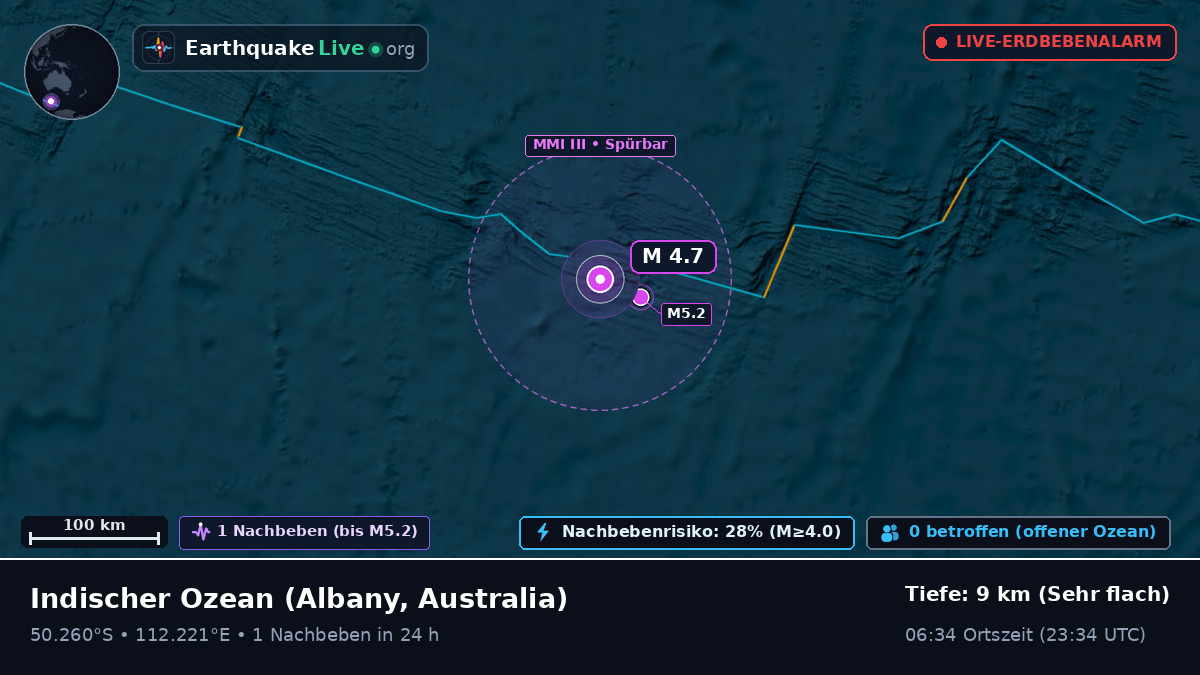 Indischer Ozean (Australia)