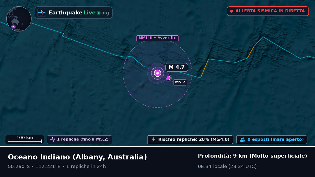 Oceano Indiano (Australia)