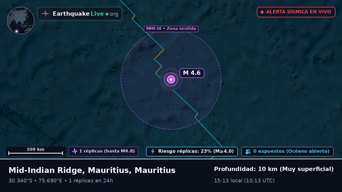 Océano Índico (Mauritius)