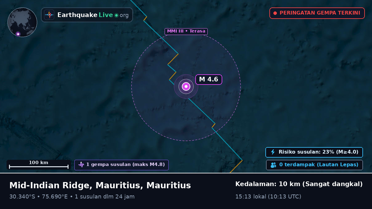 Samudra Hindia (Mauritius)