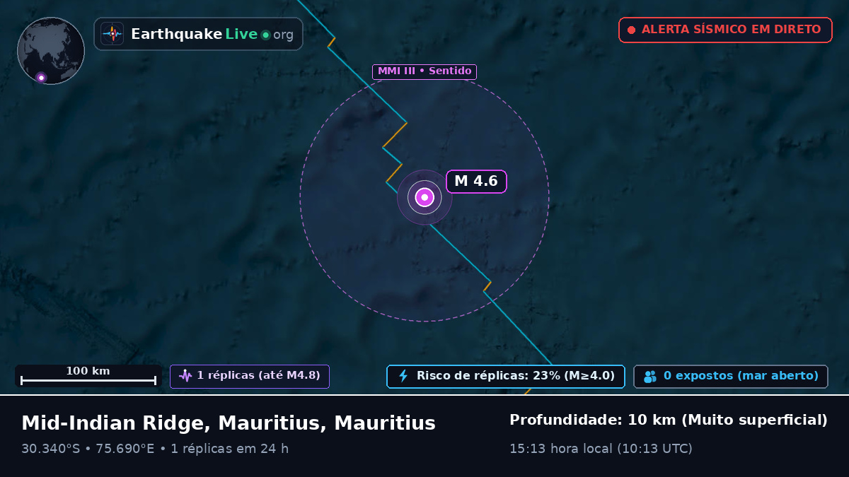 Oceano Índico (Mauritius)