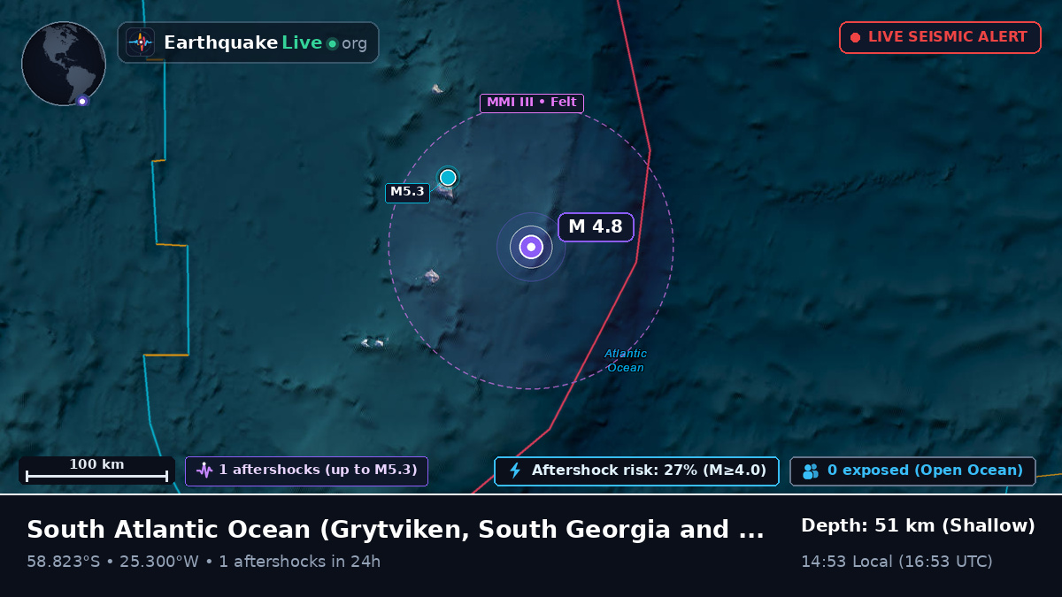 South Atlantic Ocean (South Georgia and the Islands)