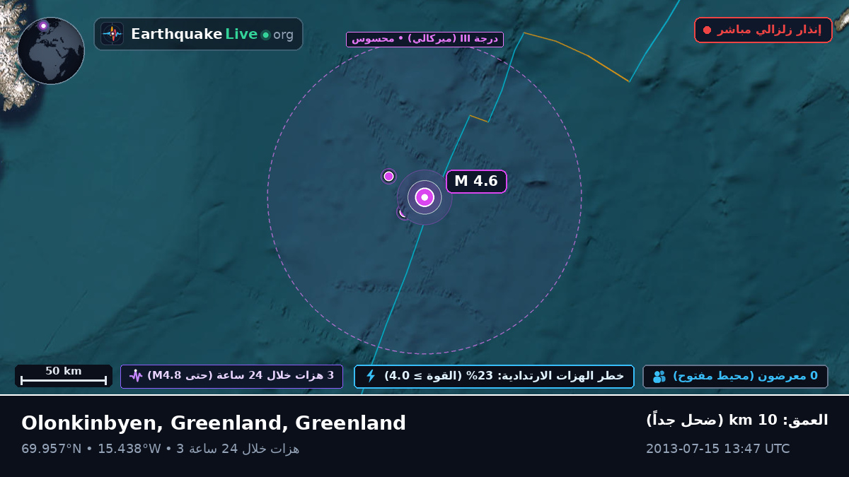 المحيط المتجمد الشمالي (Greenland)