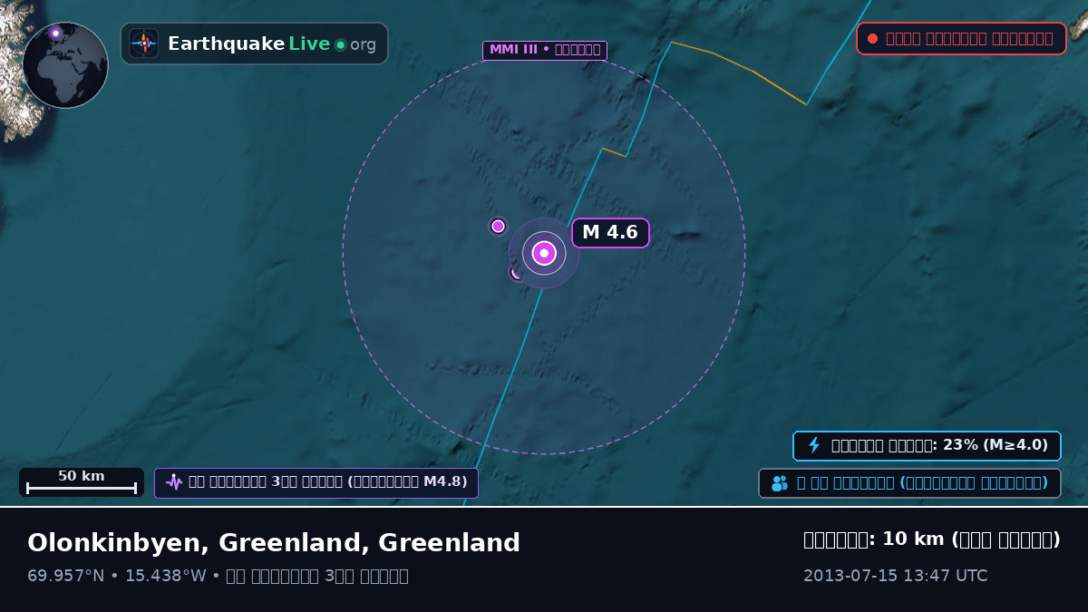 উত্তর মহাসাগর (Greenland)