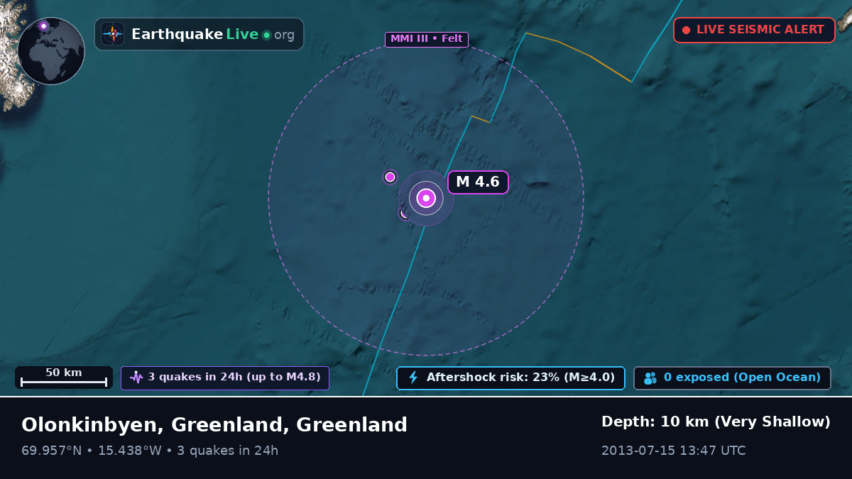 Arctic Ocean (Greenland)