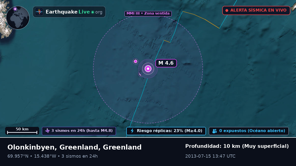 Océano Ártico (Greenland)