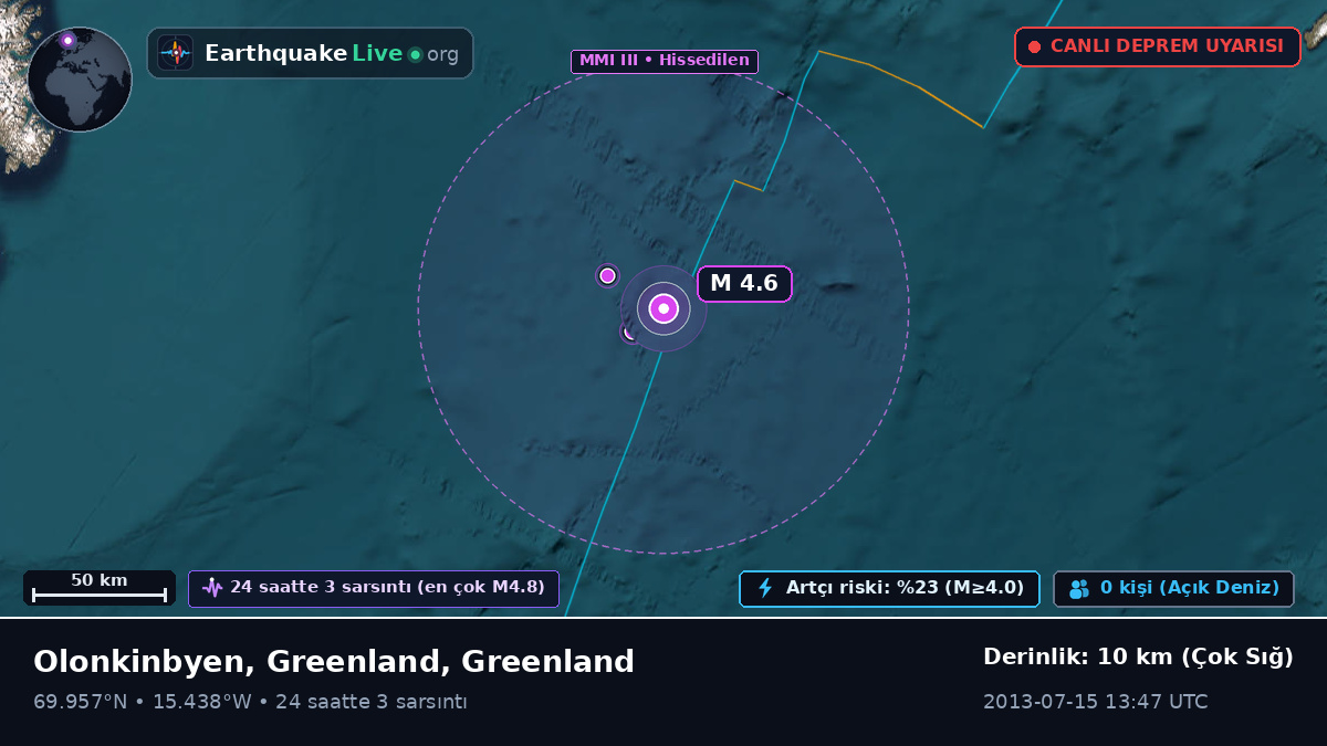 Kuzey Buz Denizi (Greenland)
