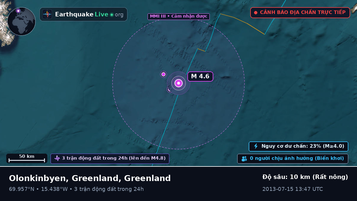 Bắc Băng Dương (Greenland)
